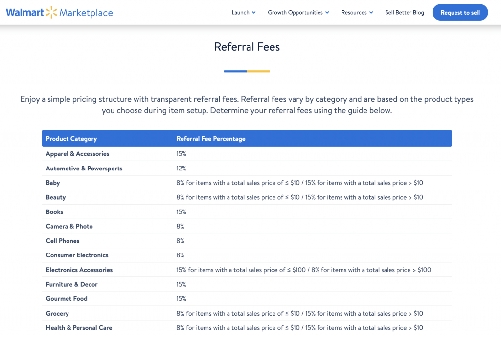 cost to sell on walmart