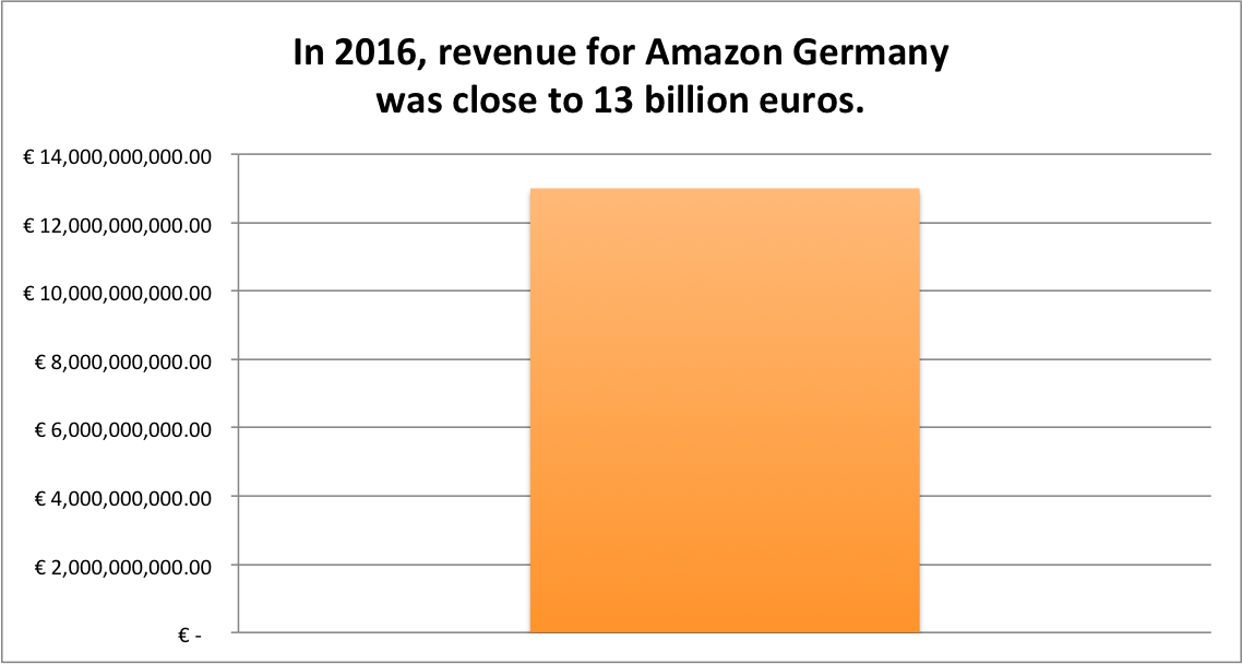 How To Sell on Amazon Europe Selling On Amazon Seller Central Europe