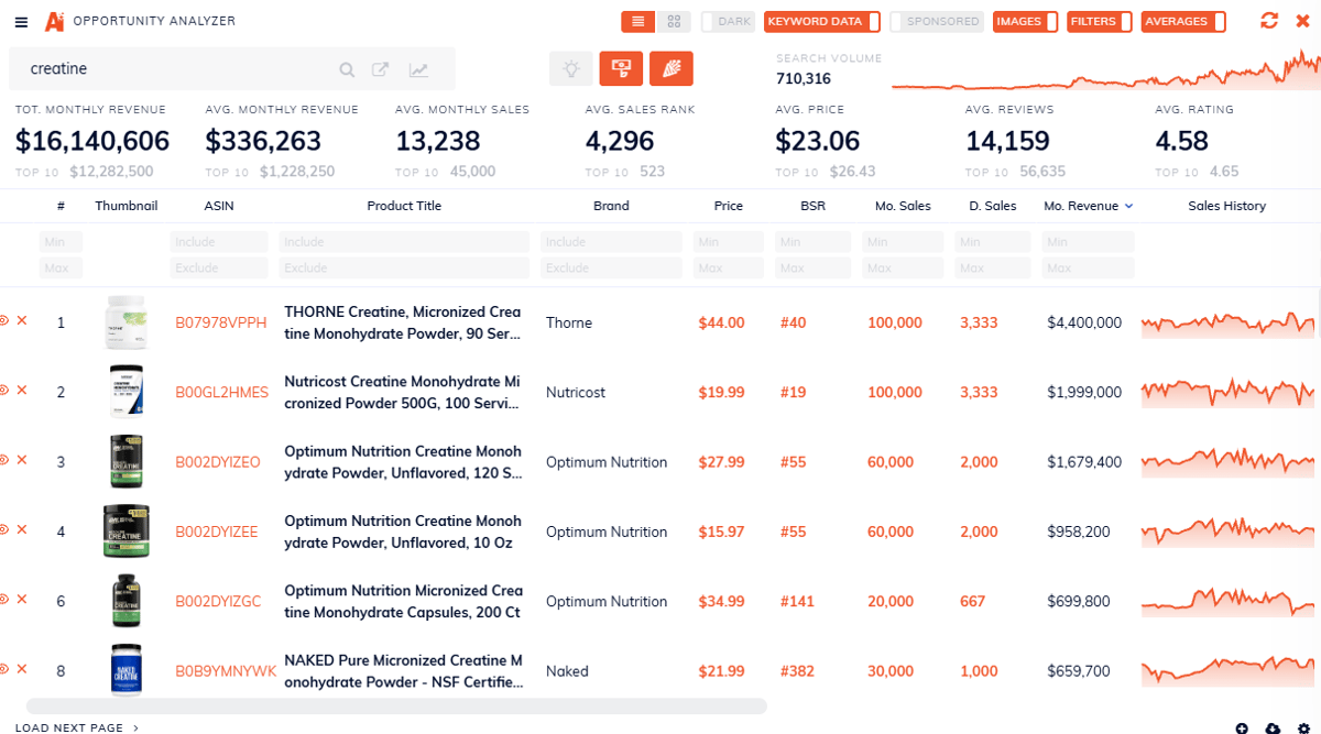 Amazing Intelligence Opportunity Analyzer showing sales, reviews, and pricing data on Amazon products