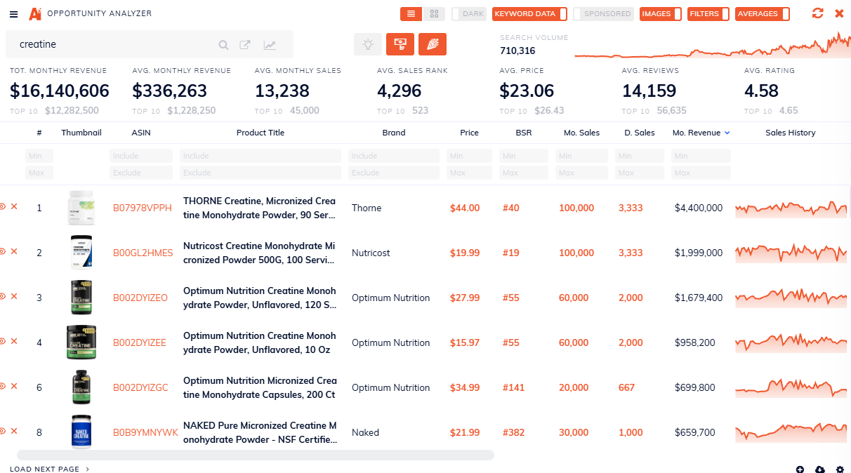 Opportunity Analyzer showing Amazon product research data.